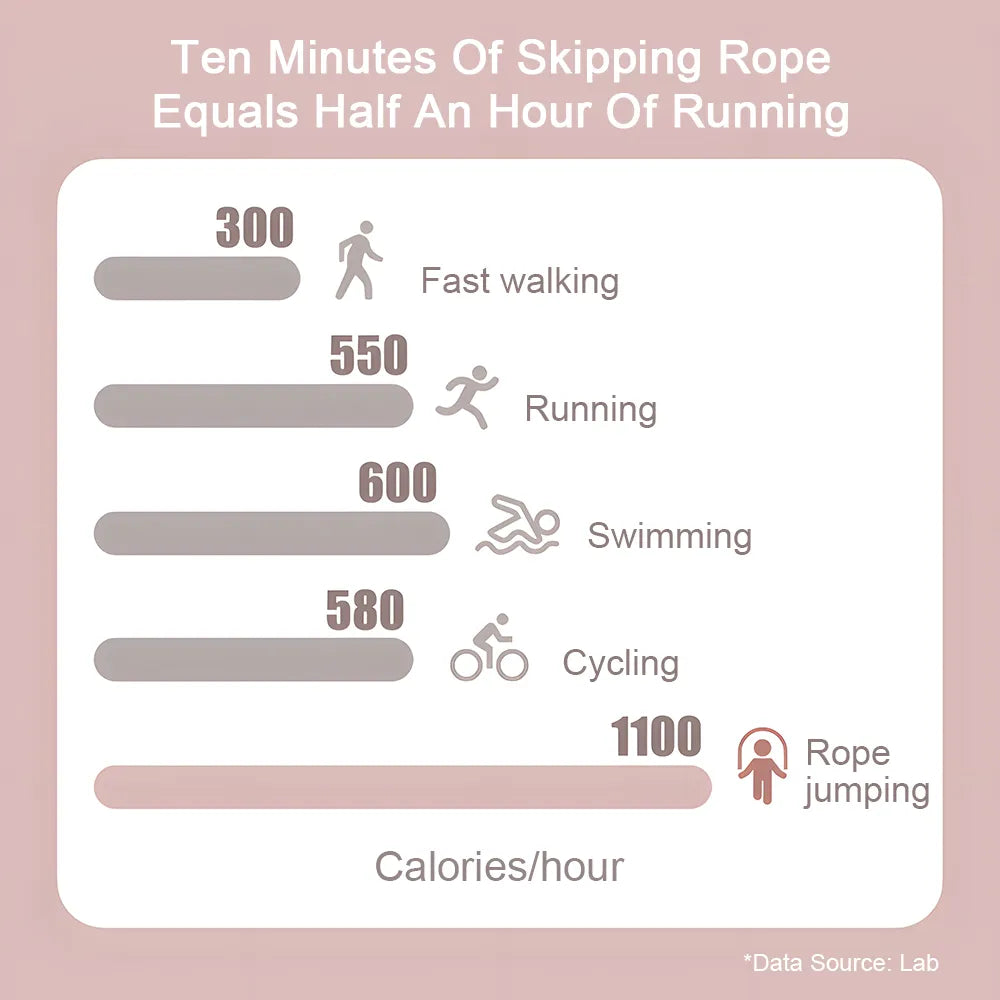 Speed Skipping Adult Jump Rope